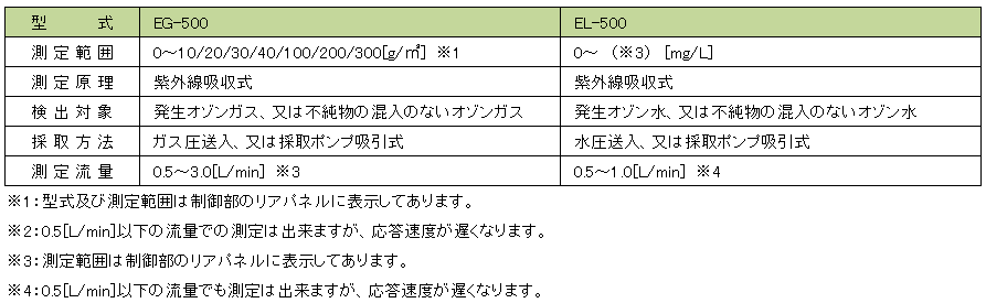 EG/EL-500 仕様
