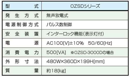 OZSD-3000A 仕様